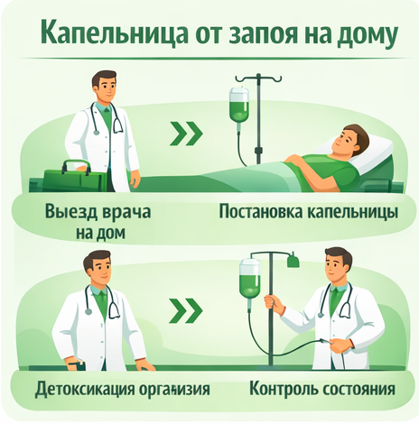 капельница от запоя в Мамадыше в клинике Санати